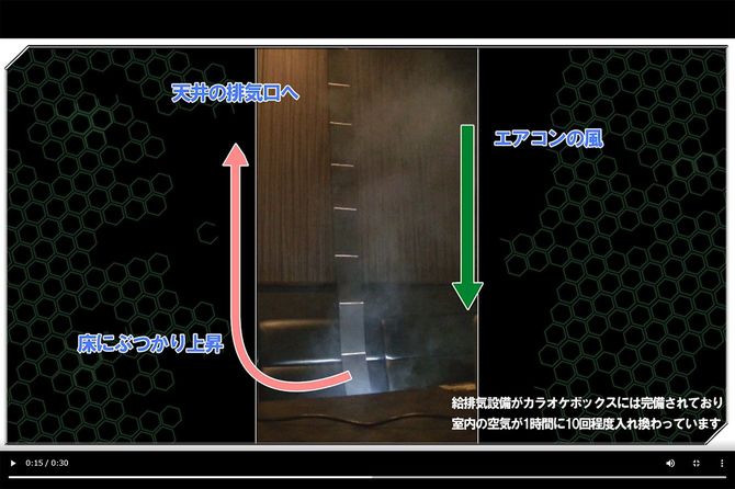 カラオケボックスではクラスターが発生していない