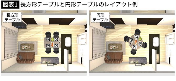 【図表1】長方形テーブルと円形テーブルのレイアウト例