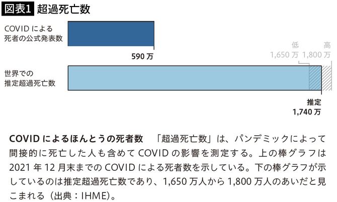 【図表1】超過死亡数