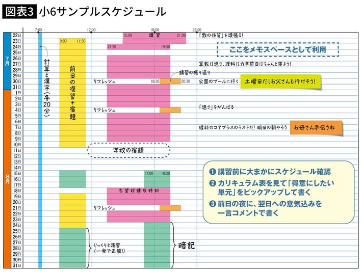 出所＝『<a href="https://www.amazon.co.jp/dp/B00KCUXZJQ/ref=nosim?tag=f-pol-22" target="_blank">プレジデントFamily2024夏号</a>』