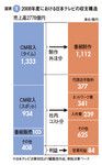 図表1