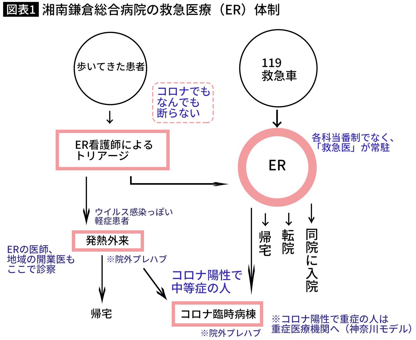 ｢コロナは治ったのに転院先が見つからない｣救急の最前線でいま起きていること