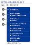 FP20人が選ぶ商品ランキング