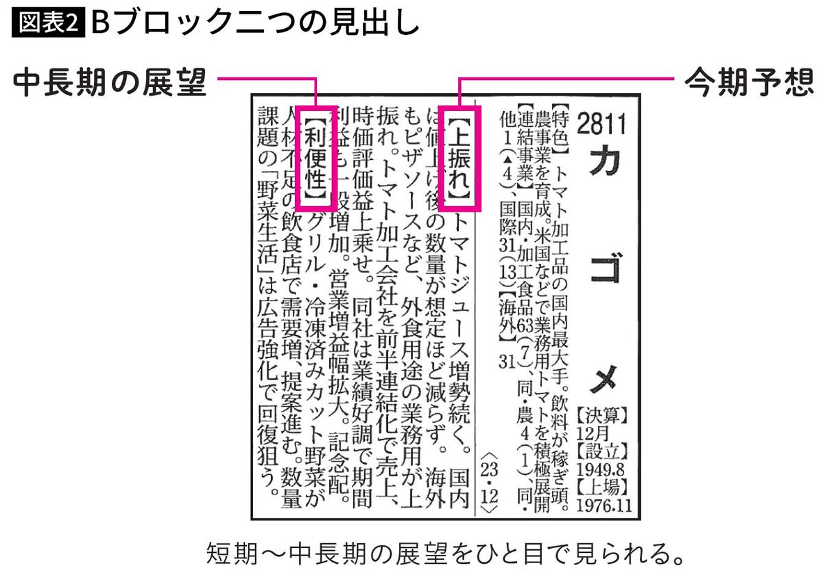 【図表】Bブロック二つの見出し