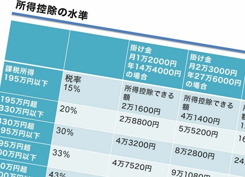 「iDeCo加入適齢期」損得の分岐点は何歳か？