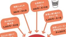 月3万円ずつ新NISAに回せたのに…毎日カフェ､コンビニ､100均の少額出費で年32万円のチリツモ驚愕浪費