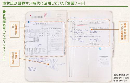 3カ月で結果出す「ペンディングノート」 伝説の証券営業マンが伝授