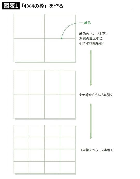 「4×4の枠」を作る