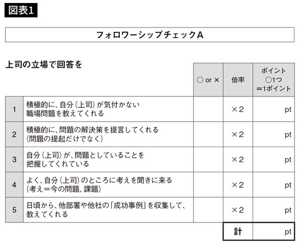 フォロワーシップチェックA