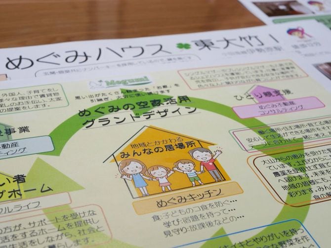 グランドデザインを説明するパンフレット