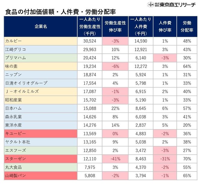 労働生産性・人件費・労働分配率