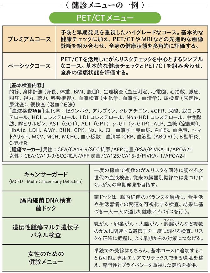 健診メニューの一例