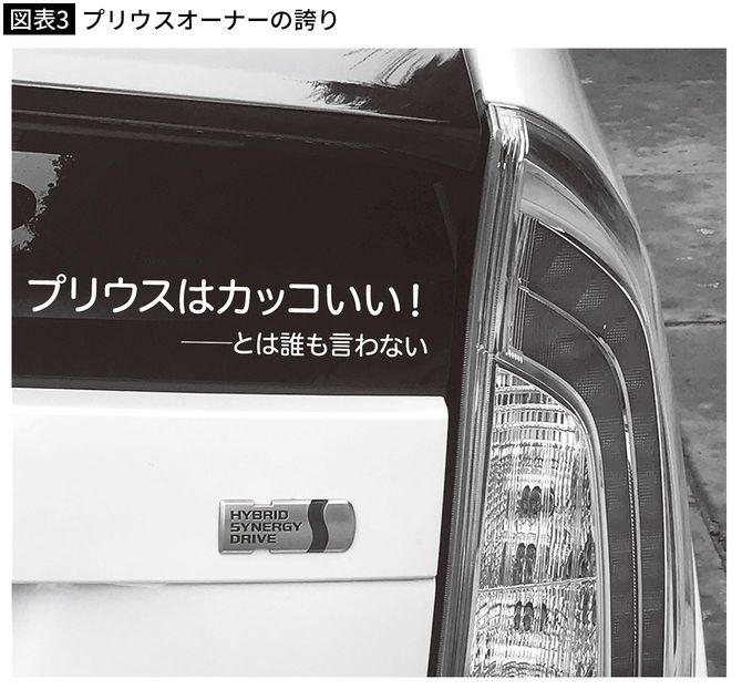 【図表3】プリウスオーナーの誇り