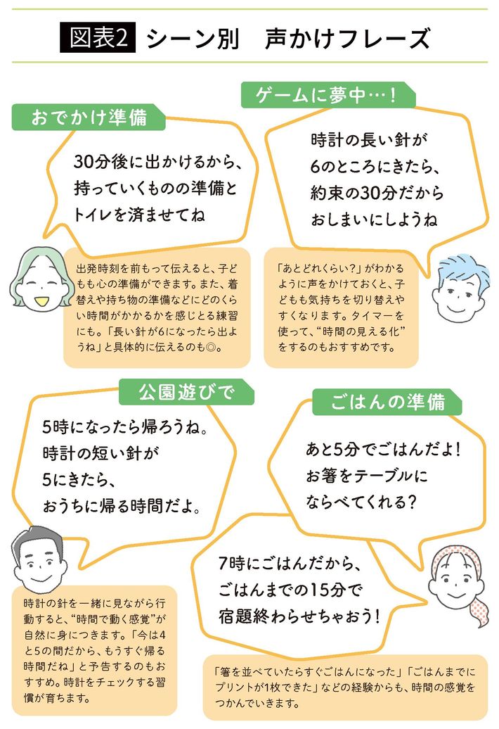 『<a href="https://www.amazon.co.jp/dp/4074628120/ref=nosim?tag=f-pol-22" target="_blank">子どもが小1になったら知りたいことが全部のってる本</a>』（主婦の友社）より