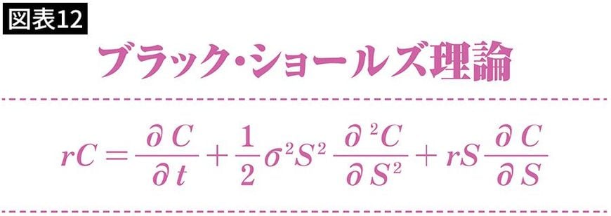 ブラック・ショールズ理論