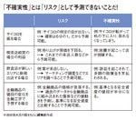 「不確実性」とは「リスク」として予測できないことだ！