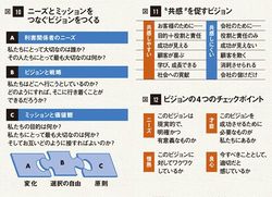 リーダーの使命とは何か リーダーの使命とは何か | フランシス・ヘッセルバイン, Frances