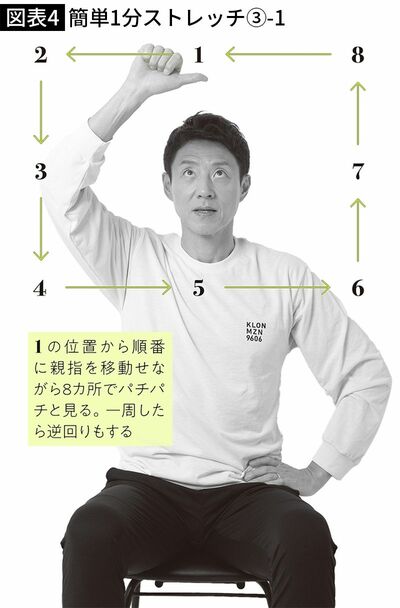 【図表4】簡単1分ストレッチ③-1