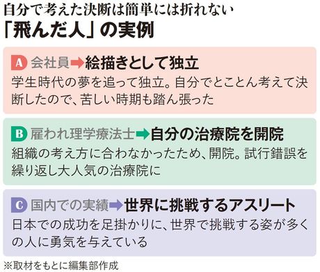 【図表】自分で考えた決断は簡単には折れない「飛んだ人」の実例