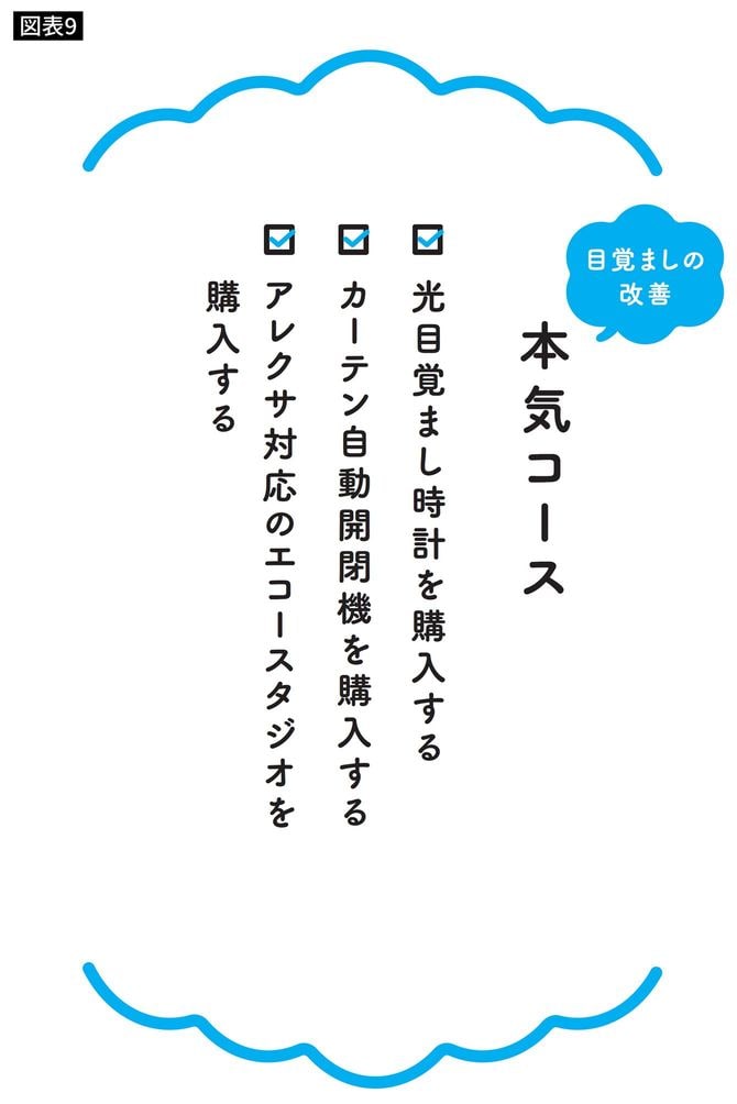 目覚ましの改善本気コース