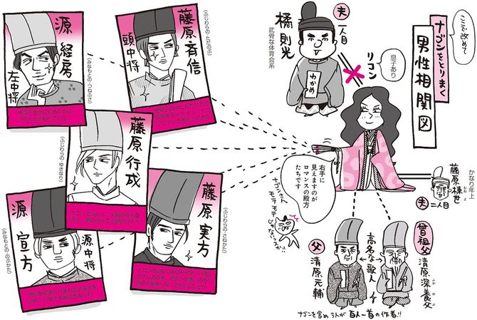 『新編 本日もいとをかし‼ 枕草子』（KADOKAWA）より