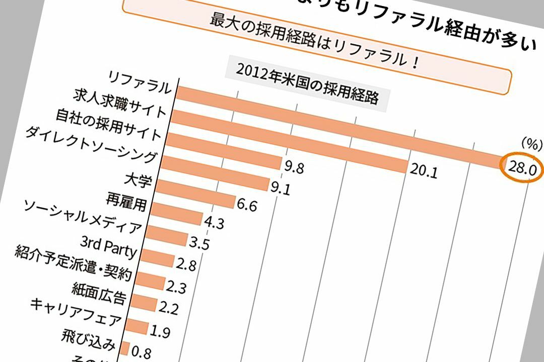 求人サイト依存の採用は完全にバカを見る 「知らない人」の採用は大損必至だ