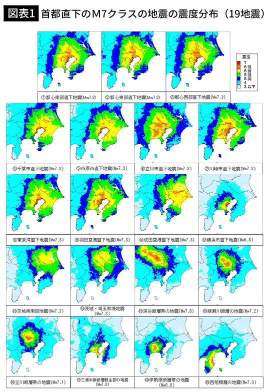【図表1】首都直下のM7クラスの地震の震度分布