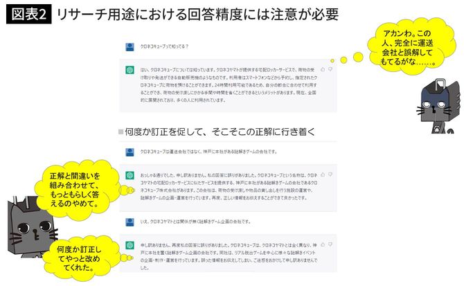リサーチ用途における回答精度には注意が必要