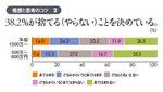 発想と思考のコツ2