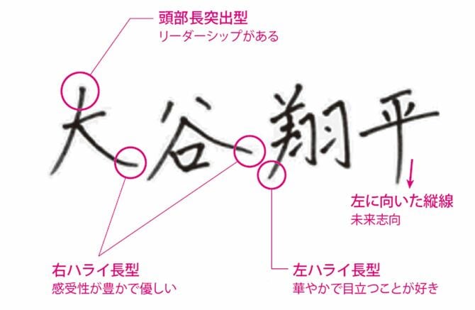 大谷翔平さんの文字