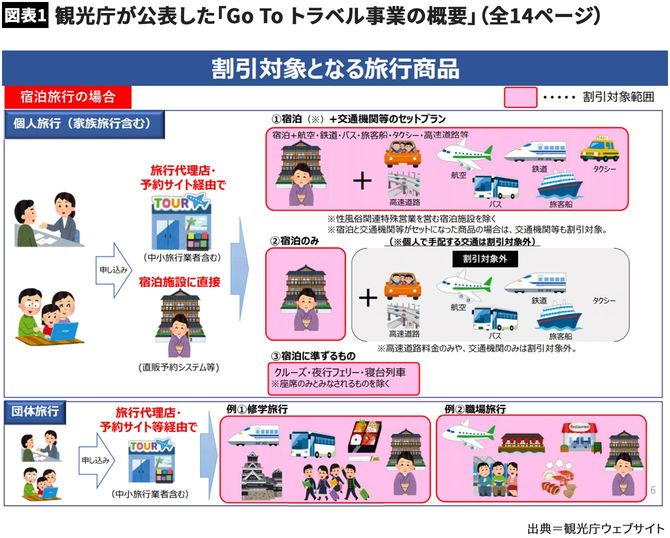 【図表1】観光庁が公表した「Go To トラベル事業の概要」（全14ページ）