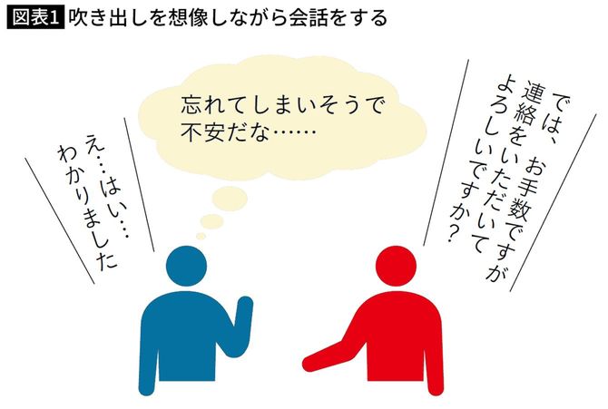 吹き出しを想像しながら会話をする
