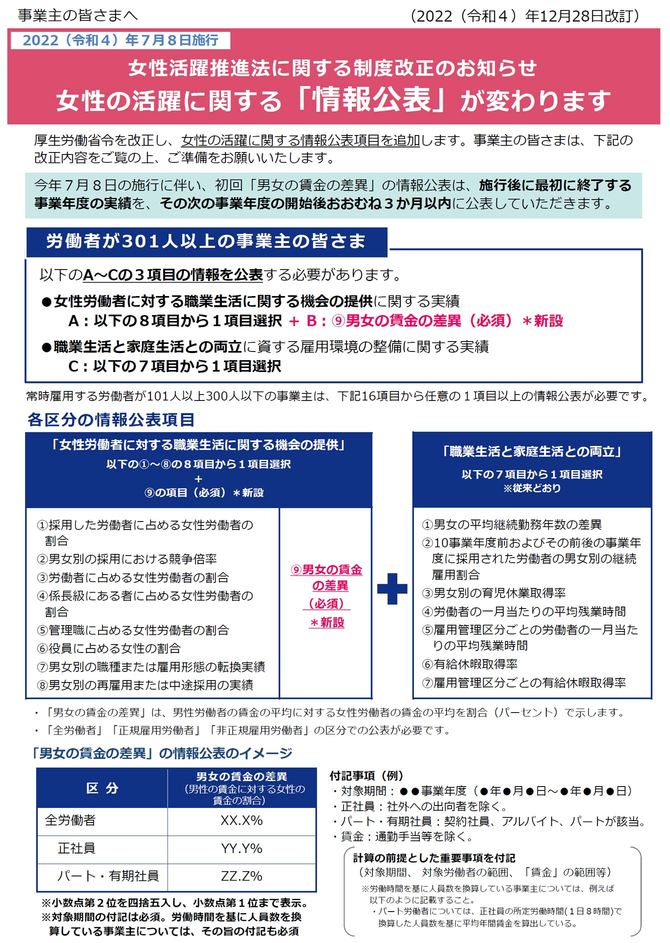 厚生労働省「女性活躍推進法に関する制度改正のお知らせ」より