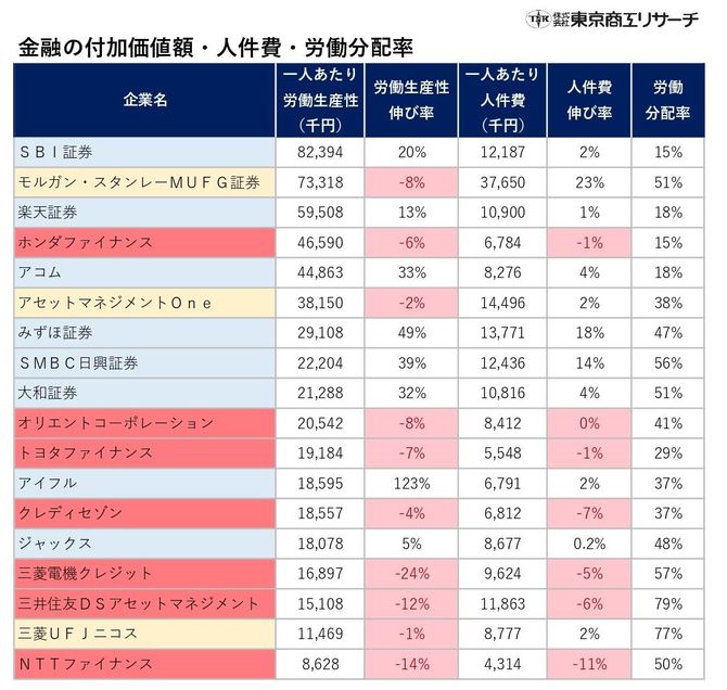 労働生産性・人件費・労働分配率