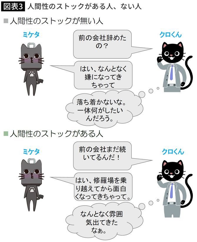 【図表】人間性のストックがある人、ない人