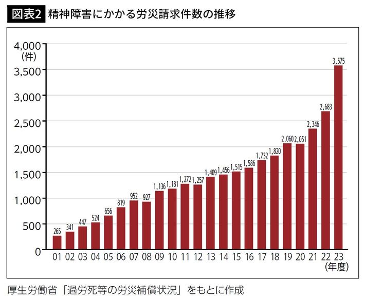 出典＝『<a href="https://www.amazon.co.jp/dp/4569858813/ref=nosim?tag=f-pol-22" target="_blank">学歴社会は誰のため</a>』（PHP新書）