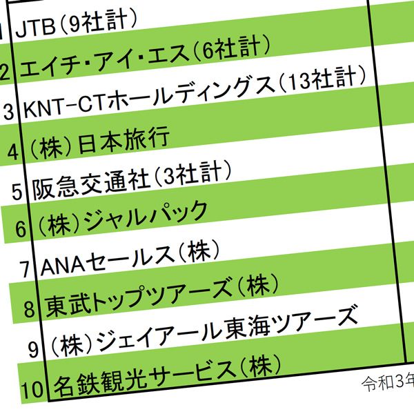 休園2カ月など余裕 ディズニーはコロナ禍があと1年半続いても潰れない 盤石すぎる鬼の財政基盤 President Online プレジデントオンライン