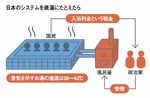 日本のシステムを銭湯に例えたら