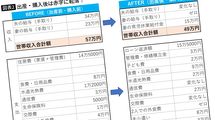 ｢家賃+αで6000万円の家を買える｣を信じた共働き夫婦の大後悔