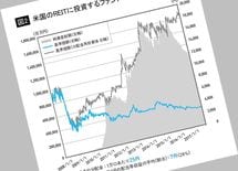 毎月分配型投信の「分配金」の実態とは？
