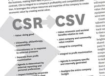 社会問題の解決とビジネスは両立するか？