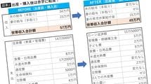 ｢家賃+αで6000万円の家を買える｣を信じた共働き夫婦の大後悔