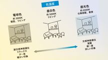 運動でも食べ物でもない…研究で証明｢睡眠時間が平均66分延びて朝の眠気を抑制した"部屋のひと工夫"｣