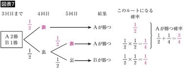 2ページ目)｢直感的に正しい答え｣を信じてはいけない…全米を大論争に