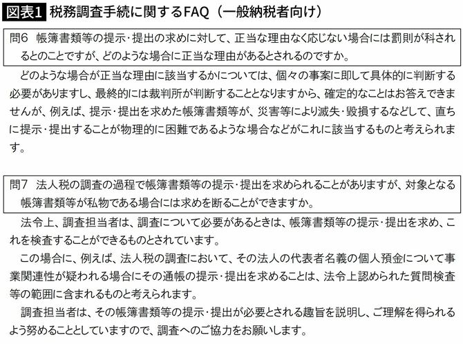 税務調査手続に関するFAQ（一般納税者向け）