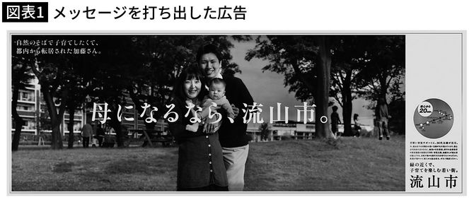 【図表1】メッセージを打ち出した広告