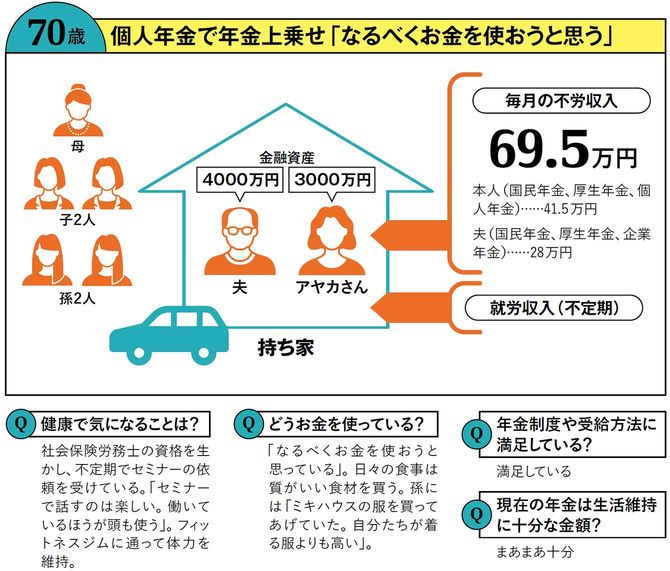アヤカさんと夫の収入と資産
