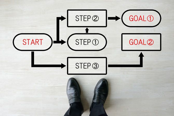 STEPとGOALのイメージ