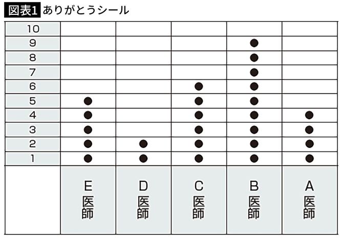 【図表1】ありがとうシール