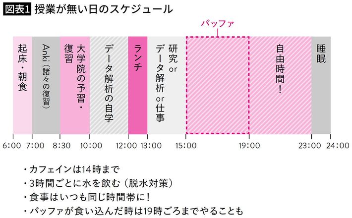 出典＝『<a href="https://www.amazon.co.jp/dp/4043300484/ref=nosim?tag=f-pol-22" target="_blank">東大医学部卒河野ゆかりの 「仕組み化」勉強法　意志力に頼らない学習自走化メソッド</a>』